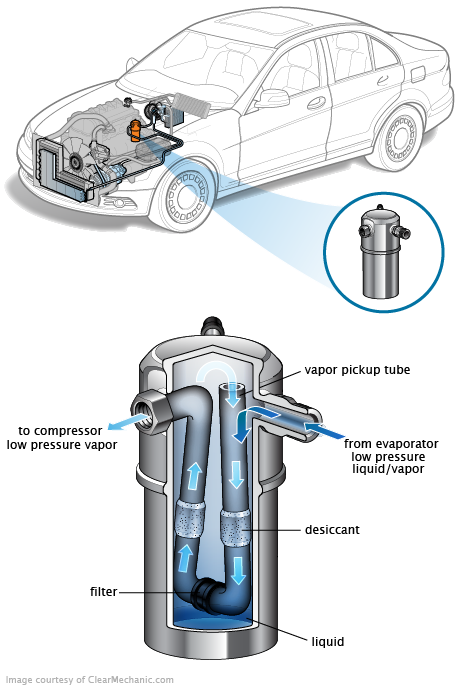 See P03C9 repair manual